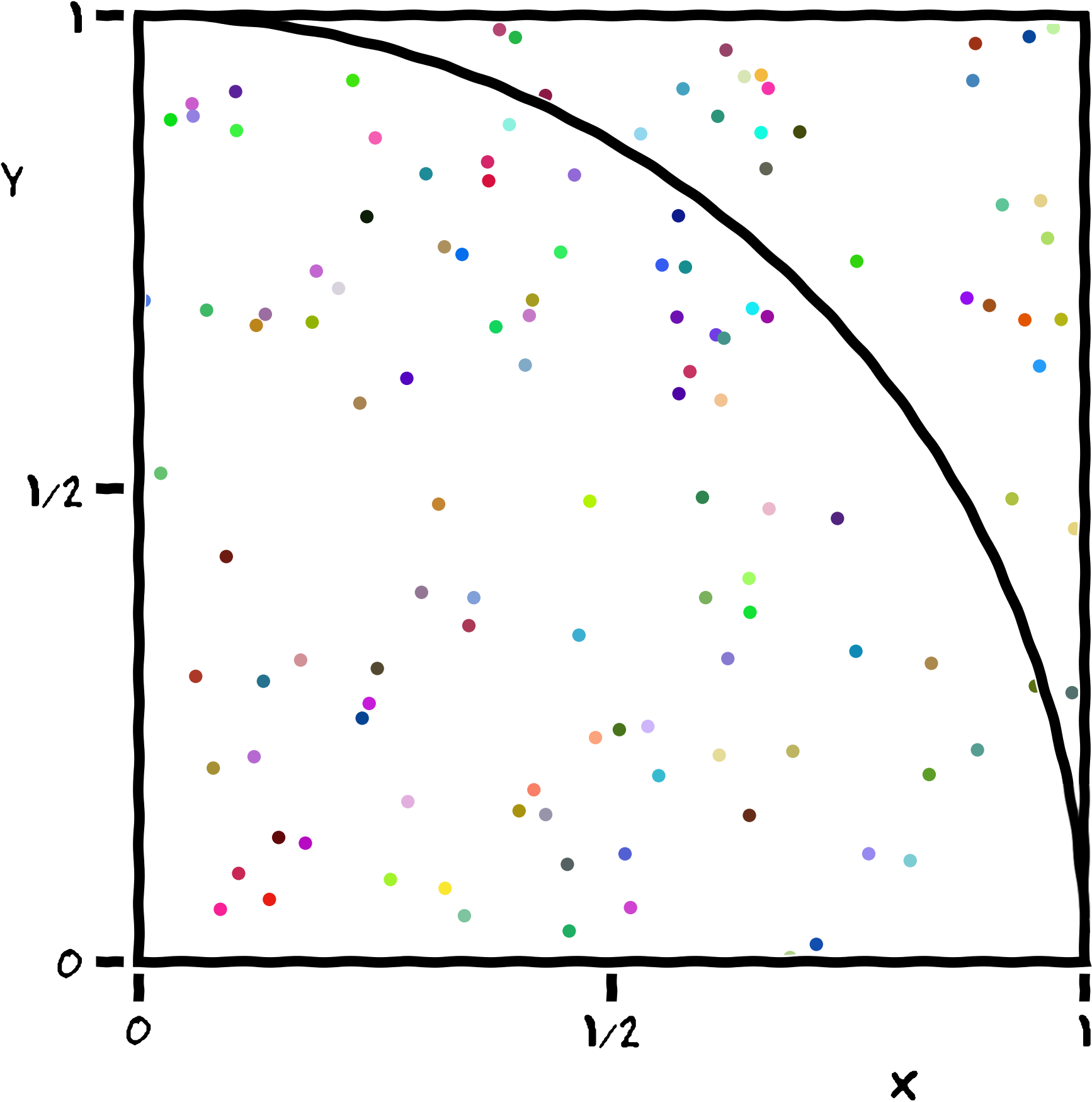 /hpc-intro/Algorithm%20for%20computing%20pi%20through%20random%20sampling